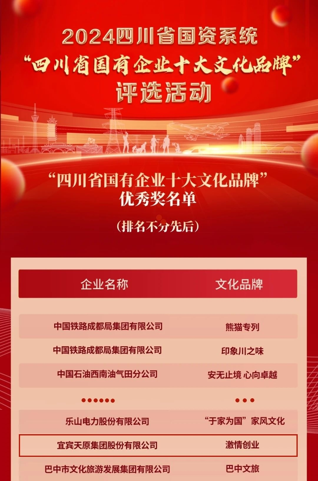 今年会·(中国大陆)认证慈善机构