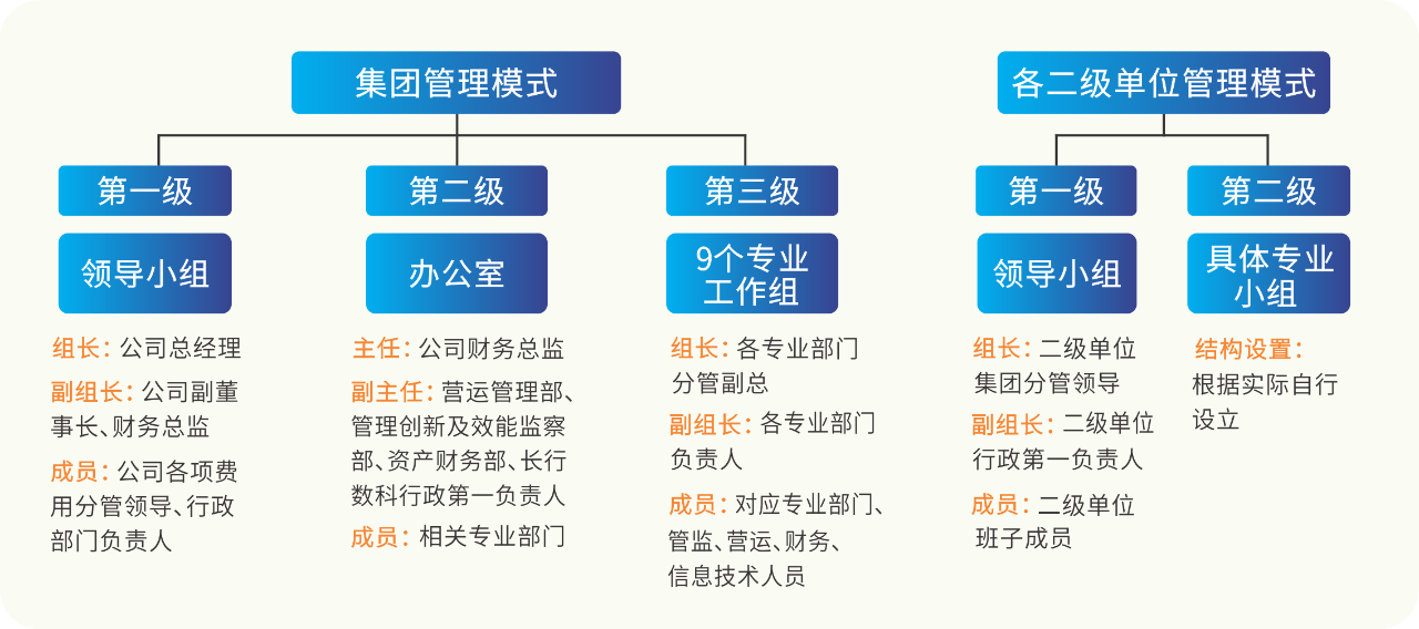 今年会·(中国大陆)认证慈善机构