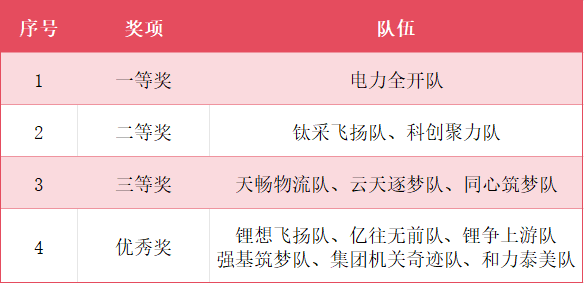 今年会·(中国大陆)认证慈善机构